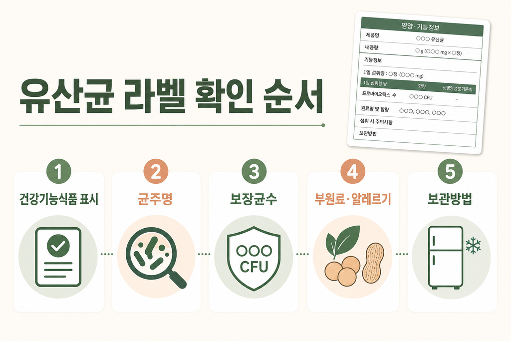 2026년 임신·수유 중 유산균 고르는 법|보장균수·균주·제형 차이 설명 이미지