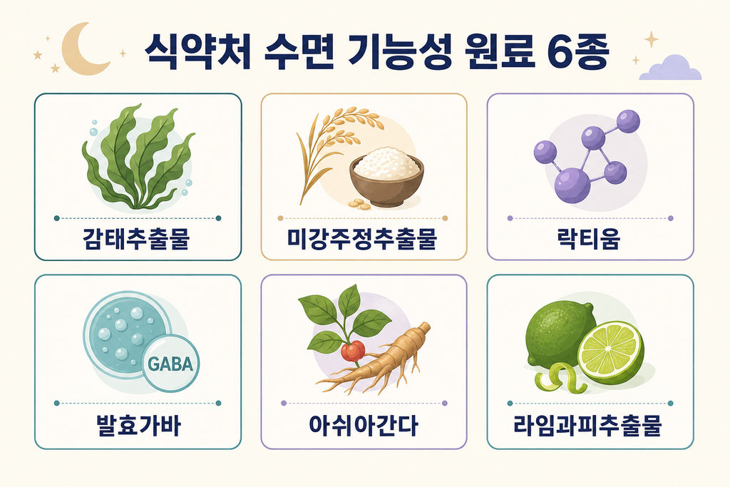 2026년 50대 수면 영양제 고르는 법|감태·락티움·가바 등 6종 차이 설명 이미지 2