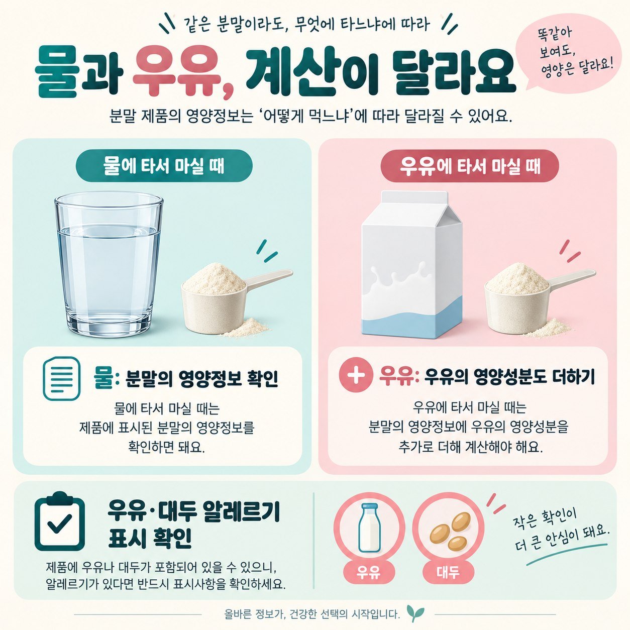 분말에 물을 넣는 경우와 우유의 영양성분을 더해야 하는 경우 비교 및 우유 대두 알레르기 확인