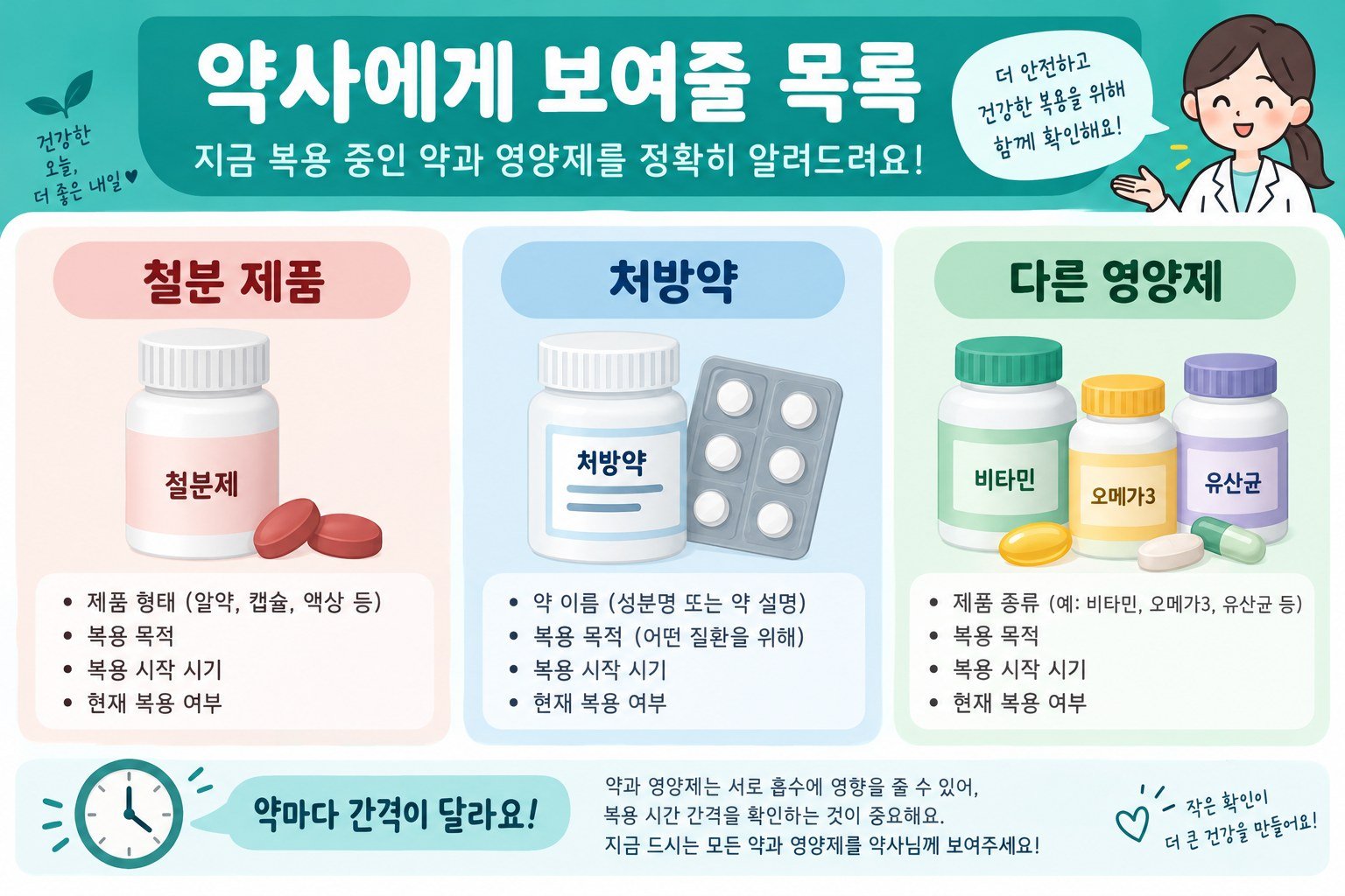 약사에게 보여줄 철분 제품·처방약·다른 영양제 목록
