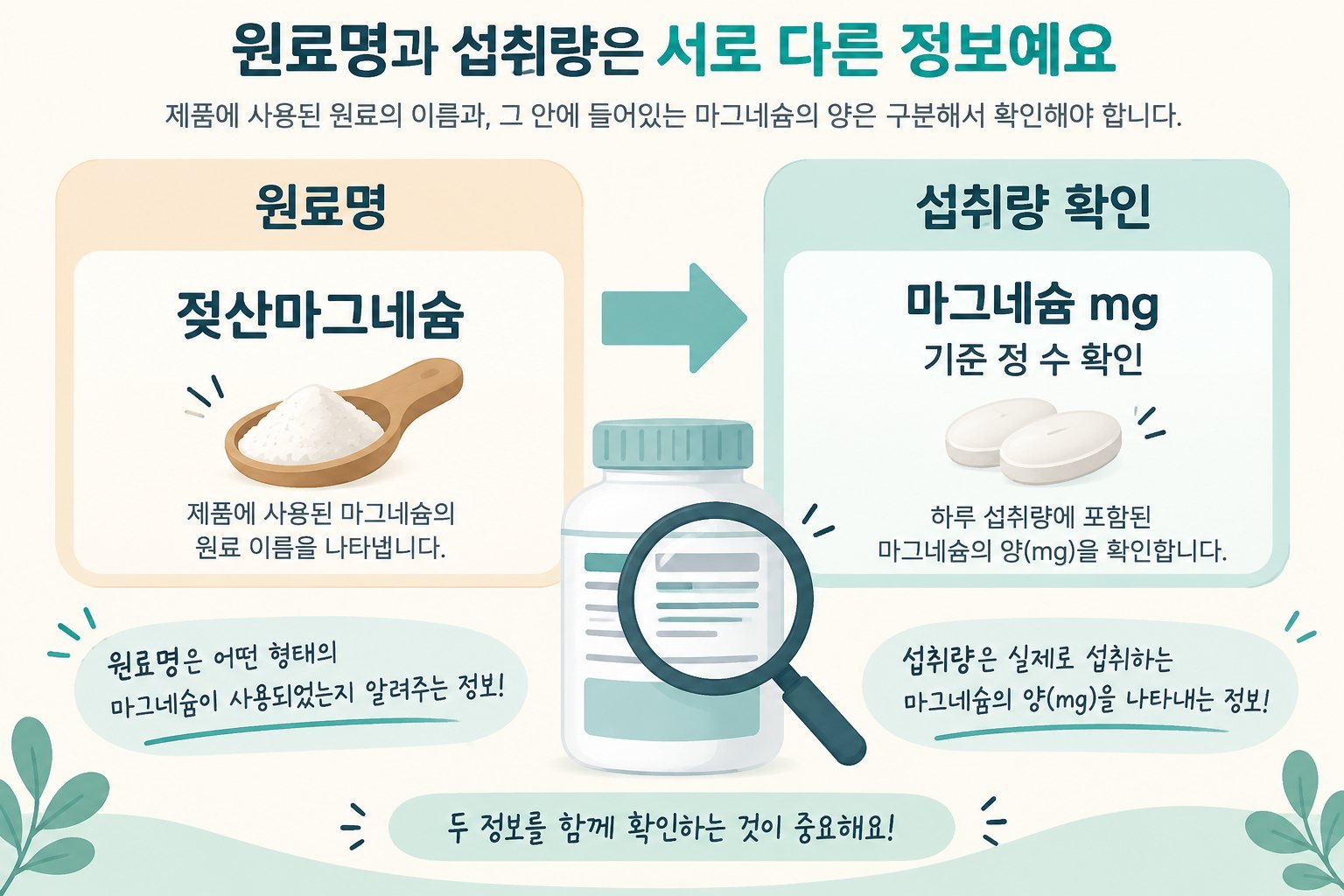 원료명과 마그네슘 함량 및 표시 기준 구분
